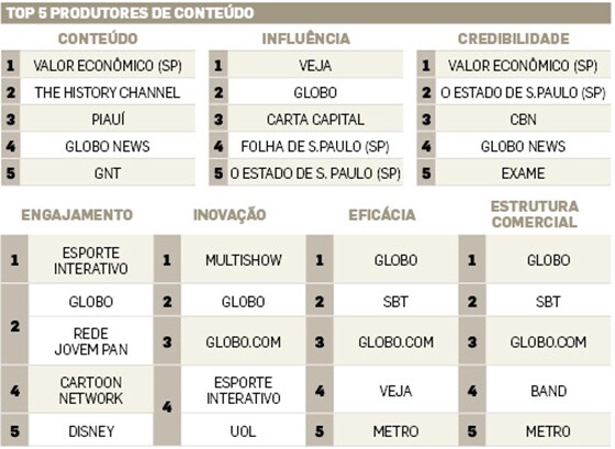 tabela pq 26