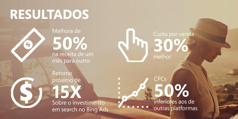 Líder de aviação decola com o Bing Ads