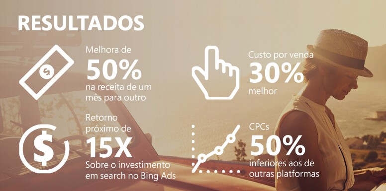 Líder de aviação decola com o Bing Ads