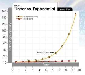 EXPONENCIALIDADE