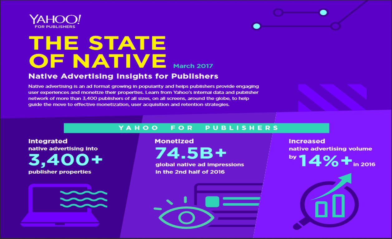 Native Advertising segue crescendo, revela estudo do Yahoo!