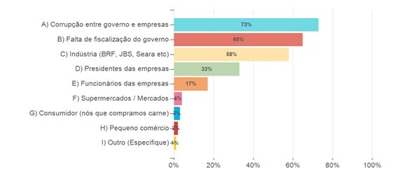 pesquisa mindminers