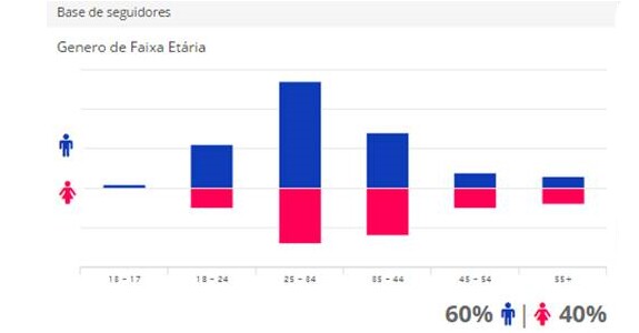 grafico2