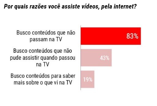 Google apresenta novos dados sobre consumo de vídeos online - ICAB