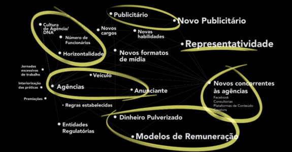 Mapa mostra principais transformações da Indústria da Propaganda