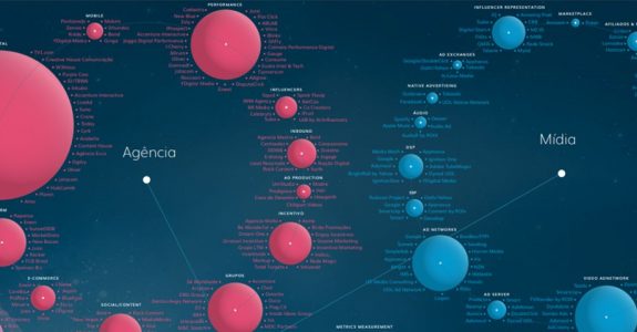 Ei, saiu a nova versão do AdTech Scape!
