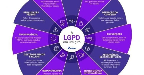 Lei Geral de Postergação das Decisões. Versão do nosso mercado para LGPD.