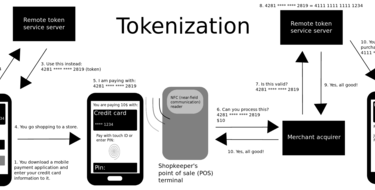 Rhizom consolida modelo único de “tokenização” de ativos para multi-negócios