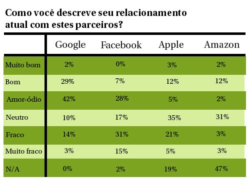 Estudo Global INMA sobre Grupos de Mídia - Abril/ Maio 2019