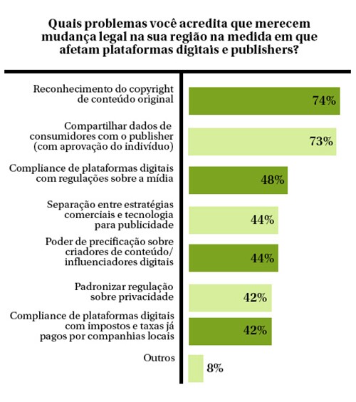 Fonte: Estudo Global INMA sobre Grupos de Mídia - Abril/ Maio 2019