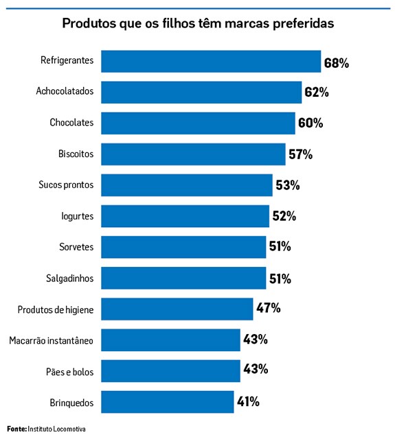 Pesquisa mostra que família influencia no desempenho de crianças