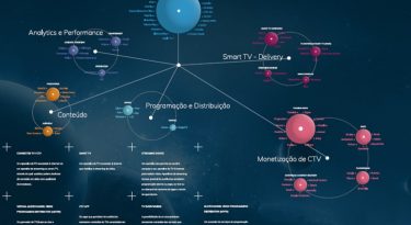 Screen Scape: o mais completo mapa do ecossistema de telas do Brasil
