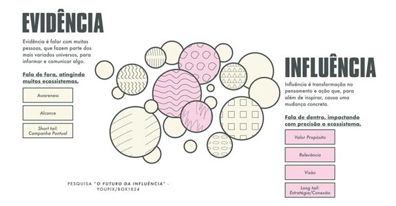 3 estratégias de influência que não tem nada a ver com #publi