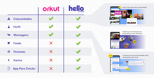 Orkut versus Tiktok: as diferenças e semelhanças nas experiências