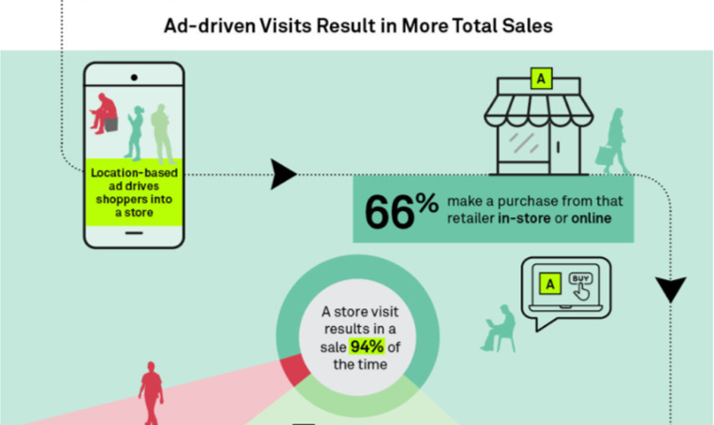 IMPACTO DO IN-STORE AD