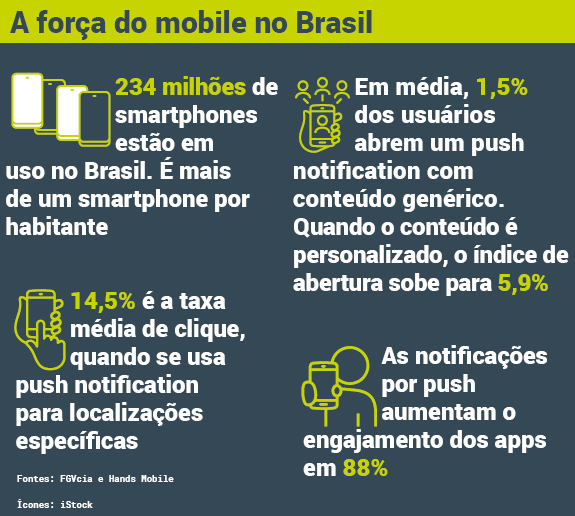 A força do mobile no Brasil - Hands