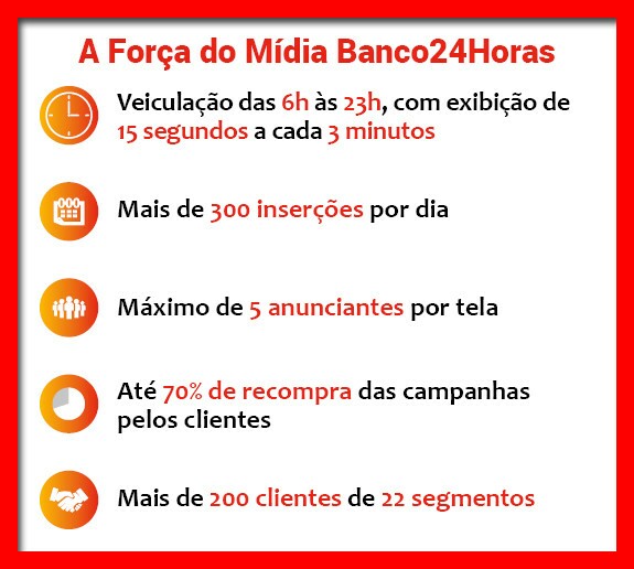 A força do Mídia Banco24Horas