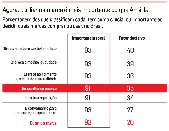 Confira quais são os indicadores de reputação da Shopee