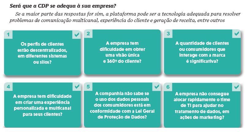 Será que a CDP se adequa à sua empresa?