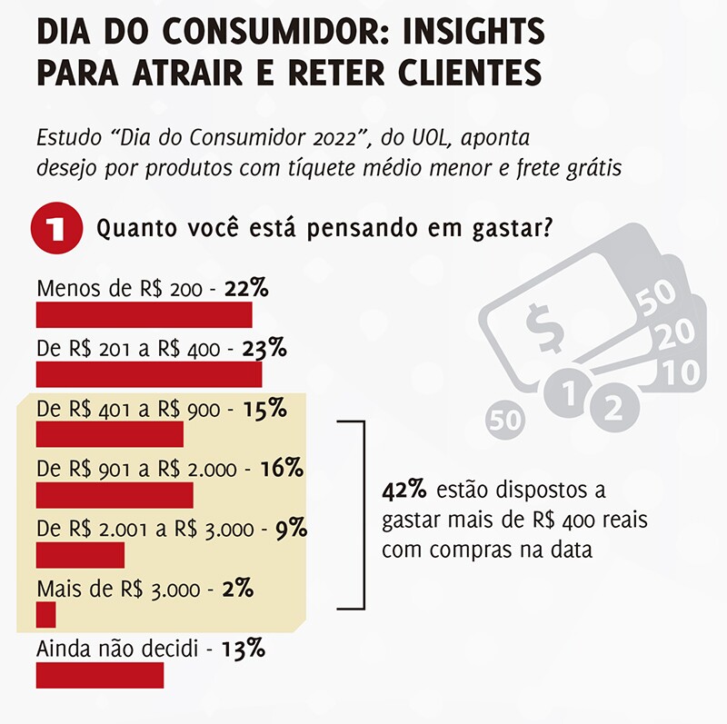 Dia do consumidor: Insights para atrair e reter clientes 