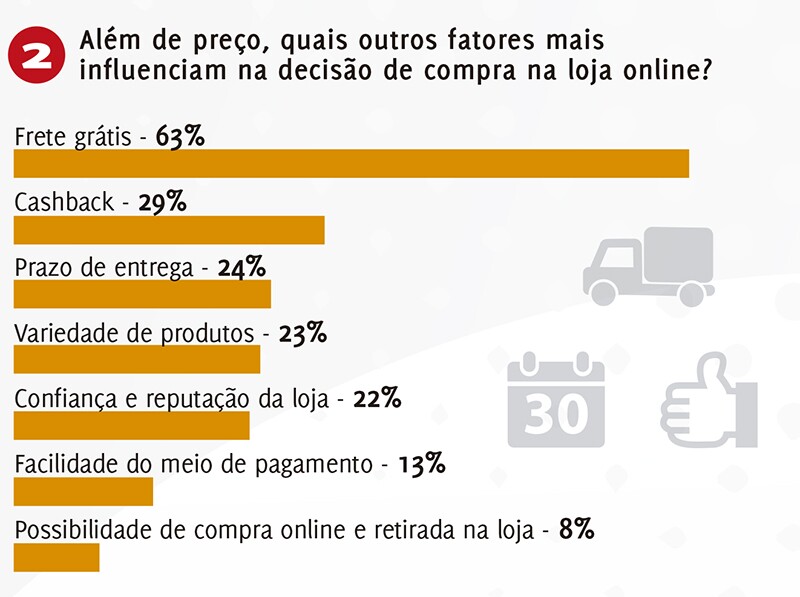 Dia do consumidor: Insights para atrair e reter clientes 