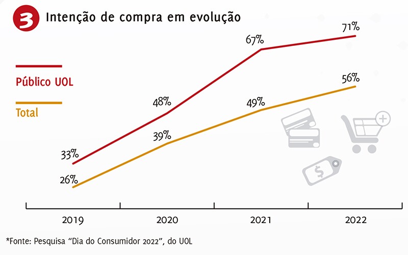 Dia do consumidor: Insights para atrair e reter clientes 