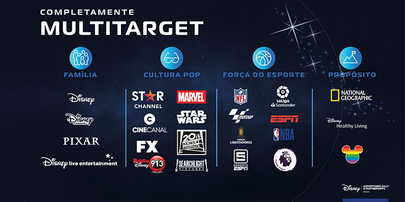 Produções da Disney e Star+ para os amantes do basquete