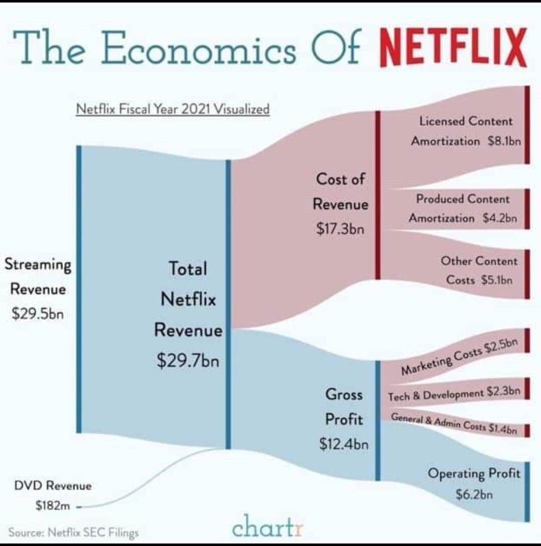 Netflix: Estado da Arte em Inovação não é sinônimo de