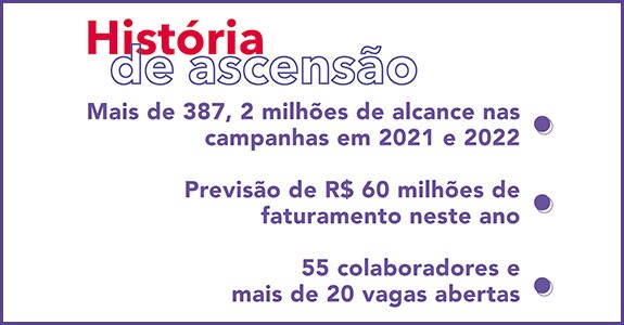 História de ascensão da Mfield