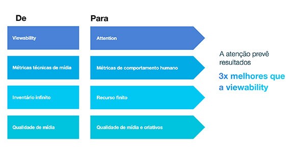 Resultados viewability