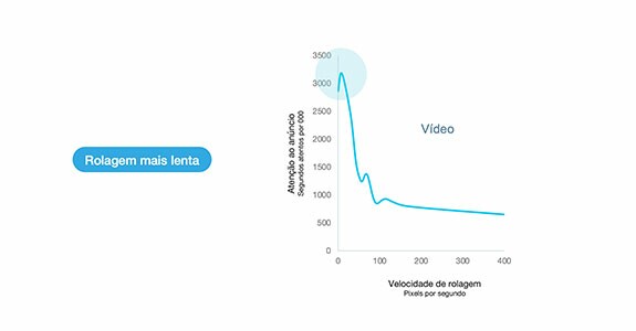 Fonte Gráfico: Painel Passivo Lumen (UK + US, 3095)