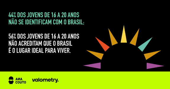 Como os brasileiros percebem o Branding do nosso país?