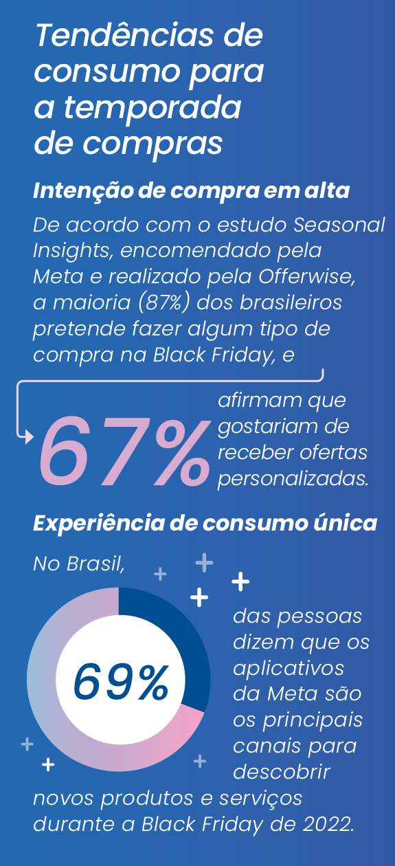 Tendências de consumo para a temporada de compras