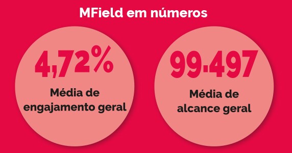 MField em números