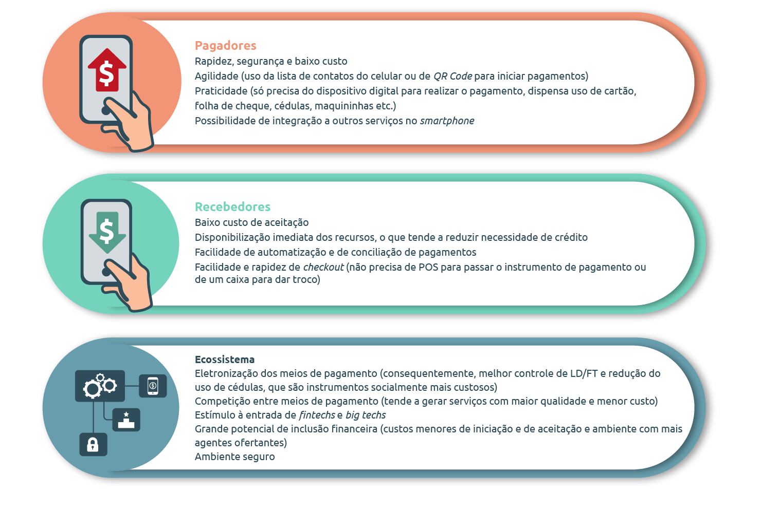 Projeções do Banco Central para evolução do pix e uso de QR Codes