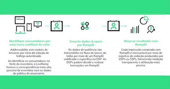 Infográfico - LiveRamp