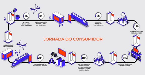 Infográfico Jornada do Consumidor