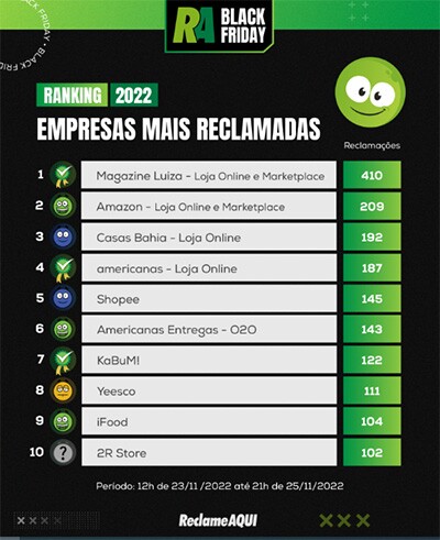 Todas as reclamações - Easy Money - Reclame Aqui