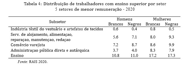 salário da mulher negra menor remuneração