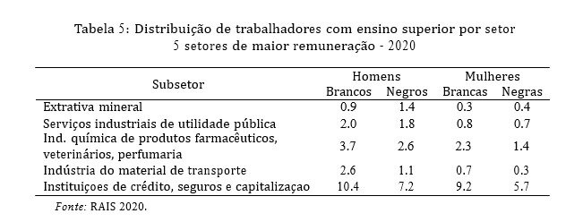 salário da mulher negra de maior remuneração