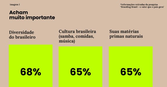 Estudo Branding Brasil, da agência Ana Couto, realizado com a metodologia do Valometry