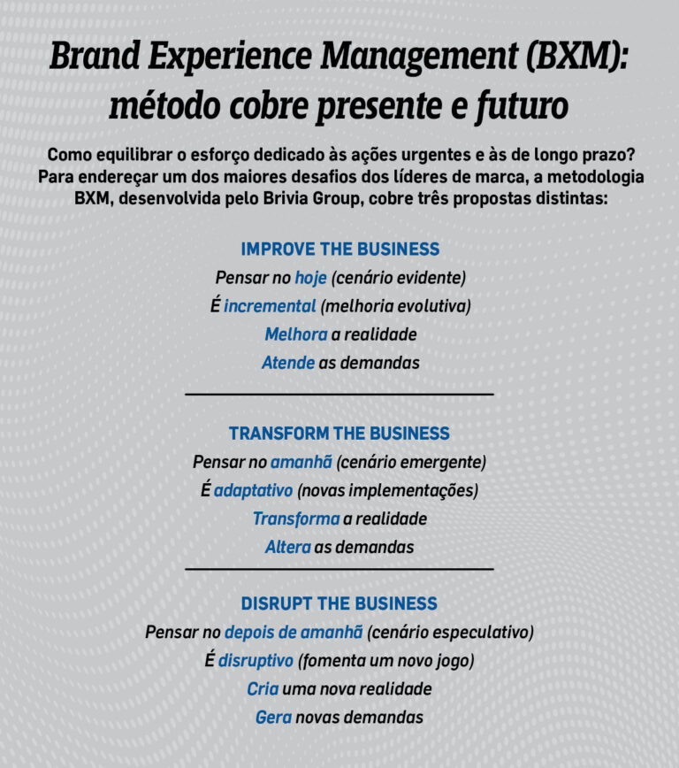 Brand Experience Management (BXM): método cobre presente e futuro