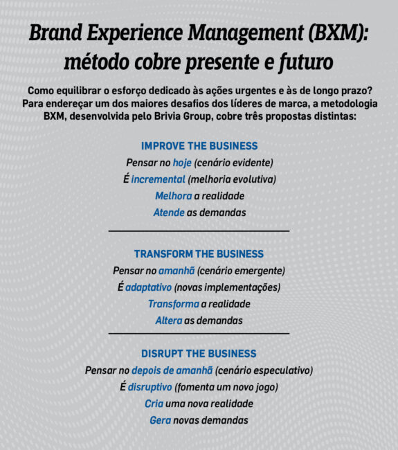 Brand Experience Management (BXM): método cobre presente e futuro