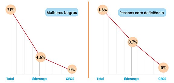 Mulheres negras e pessoas com deficiência na publicidade