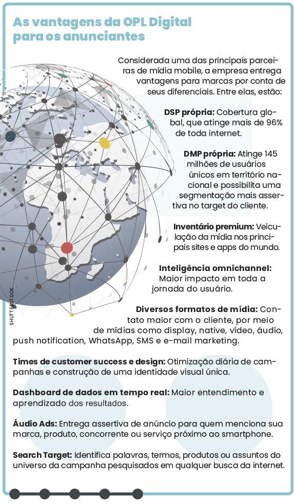 As vantagens da OPL Digital para os anunciantes