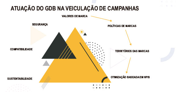 Atuação do GDB na veiculação de campanhas