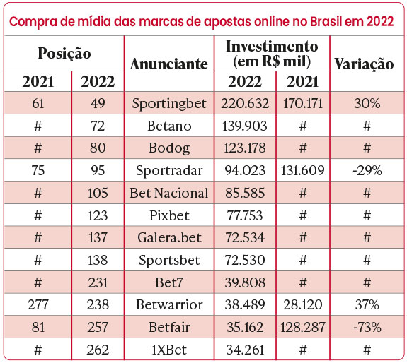 Betgold - Rank - Análise das melhores casas de apostas online do Brasil