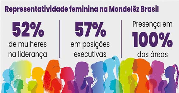 Representatividade feminina na Mondelēz Brasil