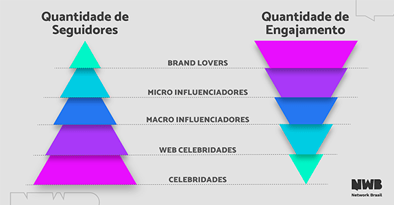 A força da comunidade não está no tamanho, mas no engajamento