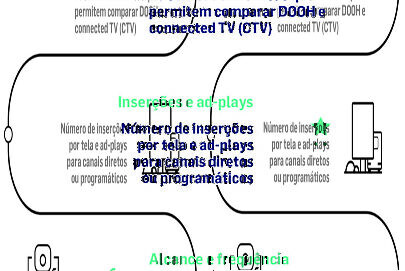 As métricas da RZK Digital